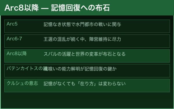 Arc8以降記憶回復への布石