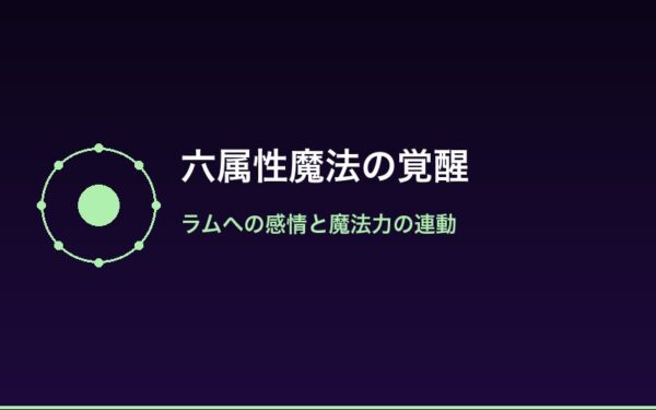 ロズワールの六属性魔法の活躍