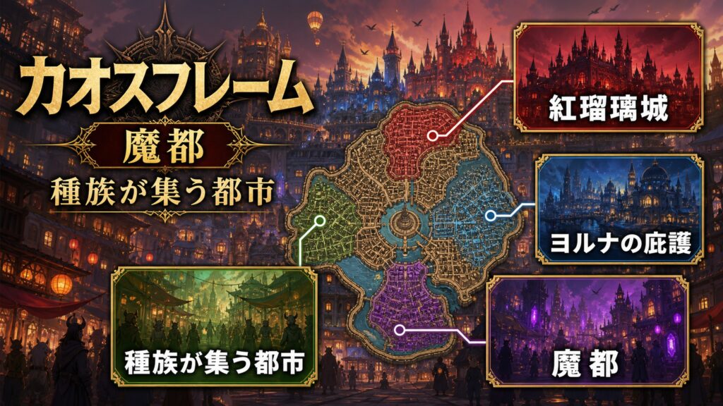 カオスフレームを魔都・種族が集う都市・ヨルナの庇護・紅瑠璃城として整理した図解