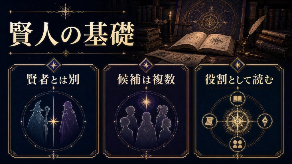 賢人の基礎を賢者とは別・候補は複数・役割として読む観点で整理した図解