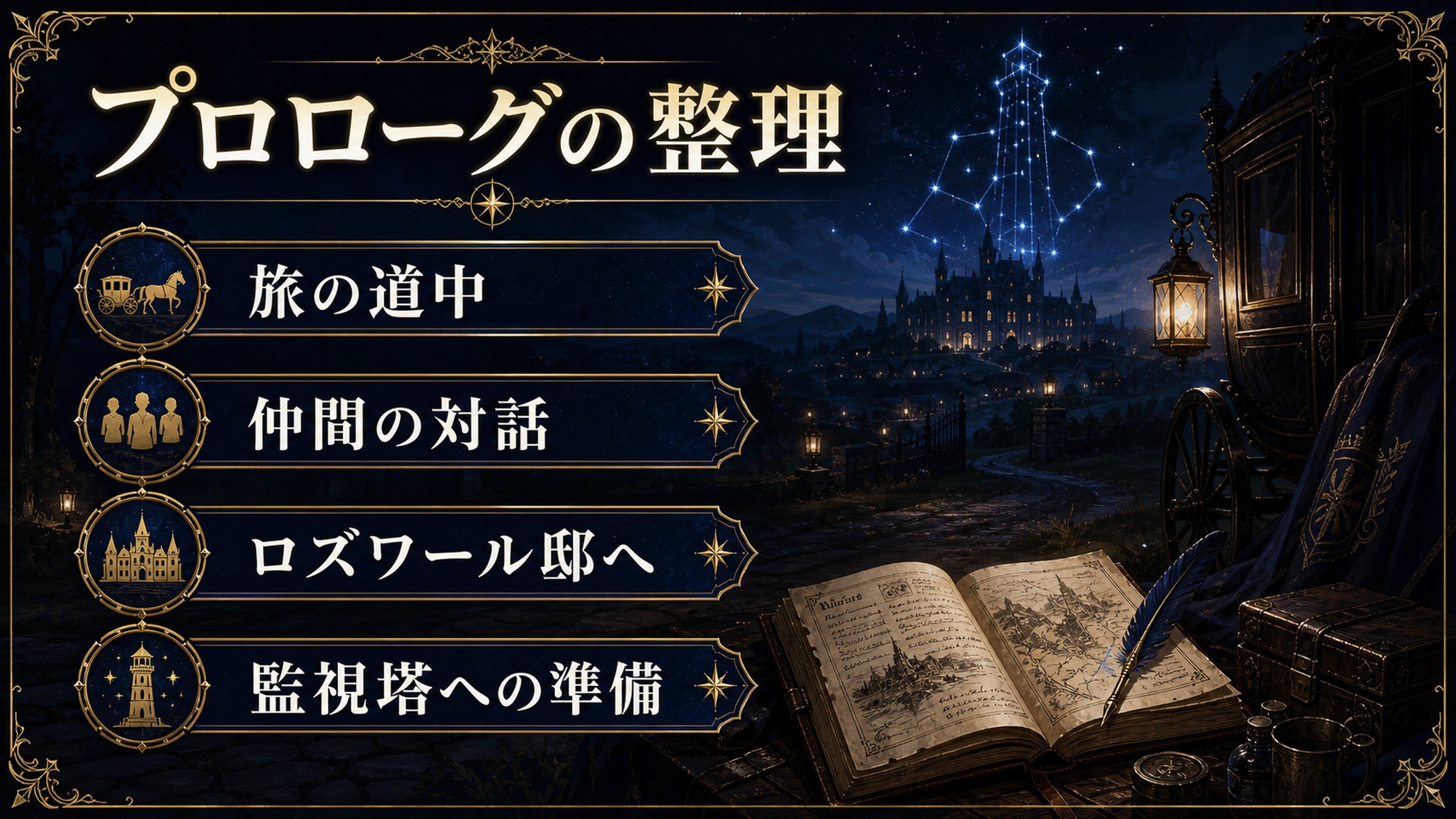 原作小説21巻プロローグを旅の道中・仲間の対話・ロズワール邸へ・監視塔への準備として整理した図解
