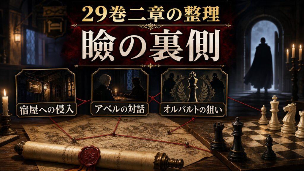 原作小説29巻二章を瞼の裏側・宿屋への侵入・アベルの対話・オルバルトの狙いとして整理した図解