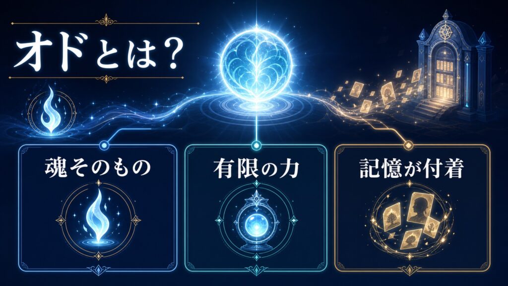 オドを魂そのもの・有限の力・記憶が付着するものとして整理した図解