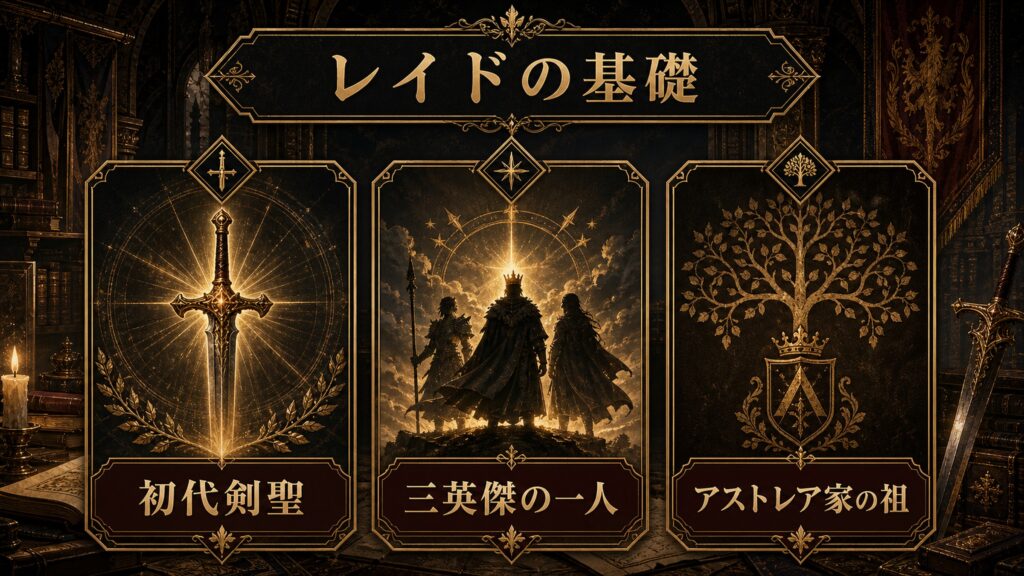 レイドの基礎を初代剣聖・三英傑の一人・アストレア家の祖として整理した図解