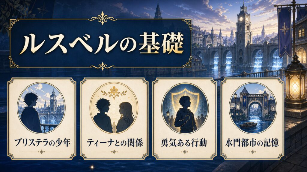 ルスベルの基礎をプリステラの少年・ティーナとの関係・勇気ある行動・水門都市の記憶として整理した図解