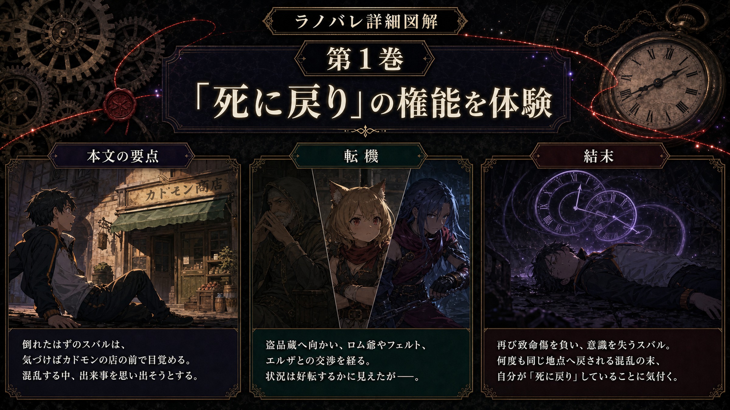 トップページ詳細解説「「死に戻り」の権能を体験」を整理した図解