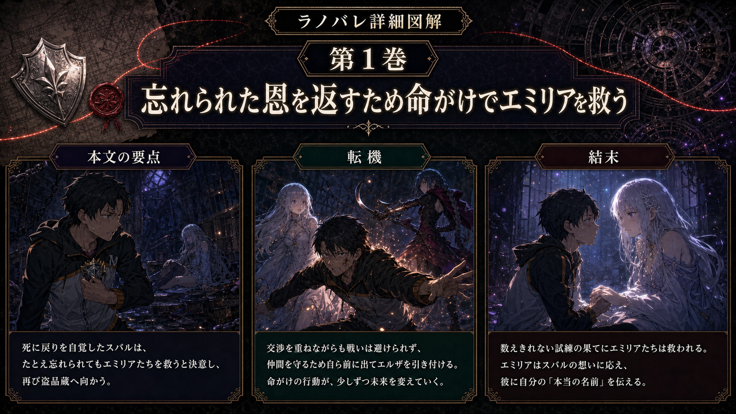 トップページ詳細解説「忘れられた恩を返すため命がけでエミリアを救う」を整理した図解