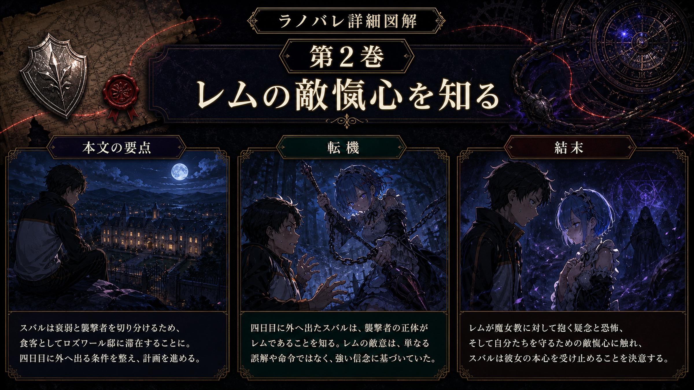 トップページ詳細解説「レムの敵愾心を知る」を整理した図解