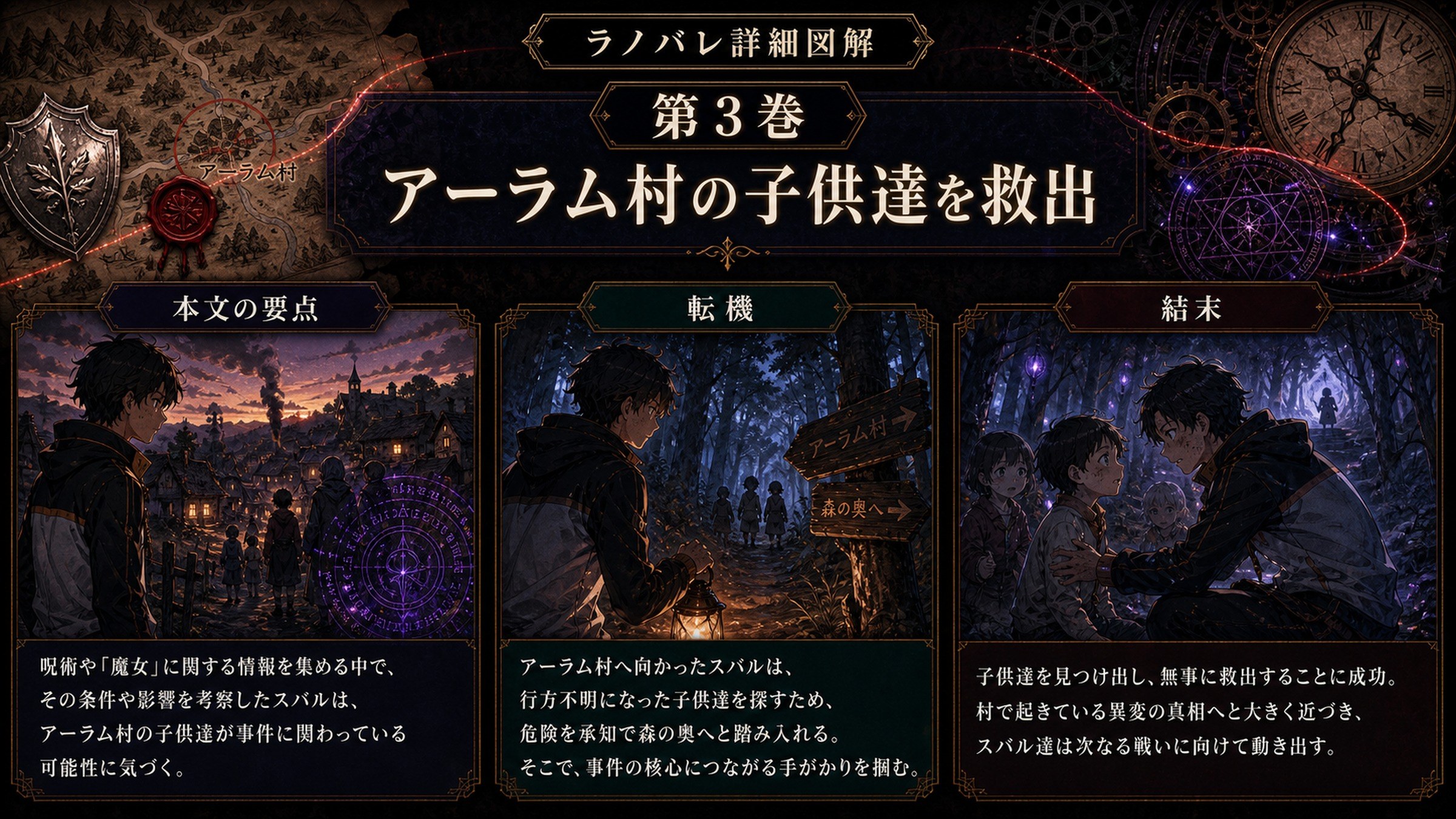 トップページ詳細解説「アーラム村の子供達を救出」を整理した図解