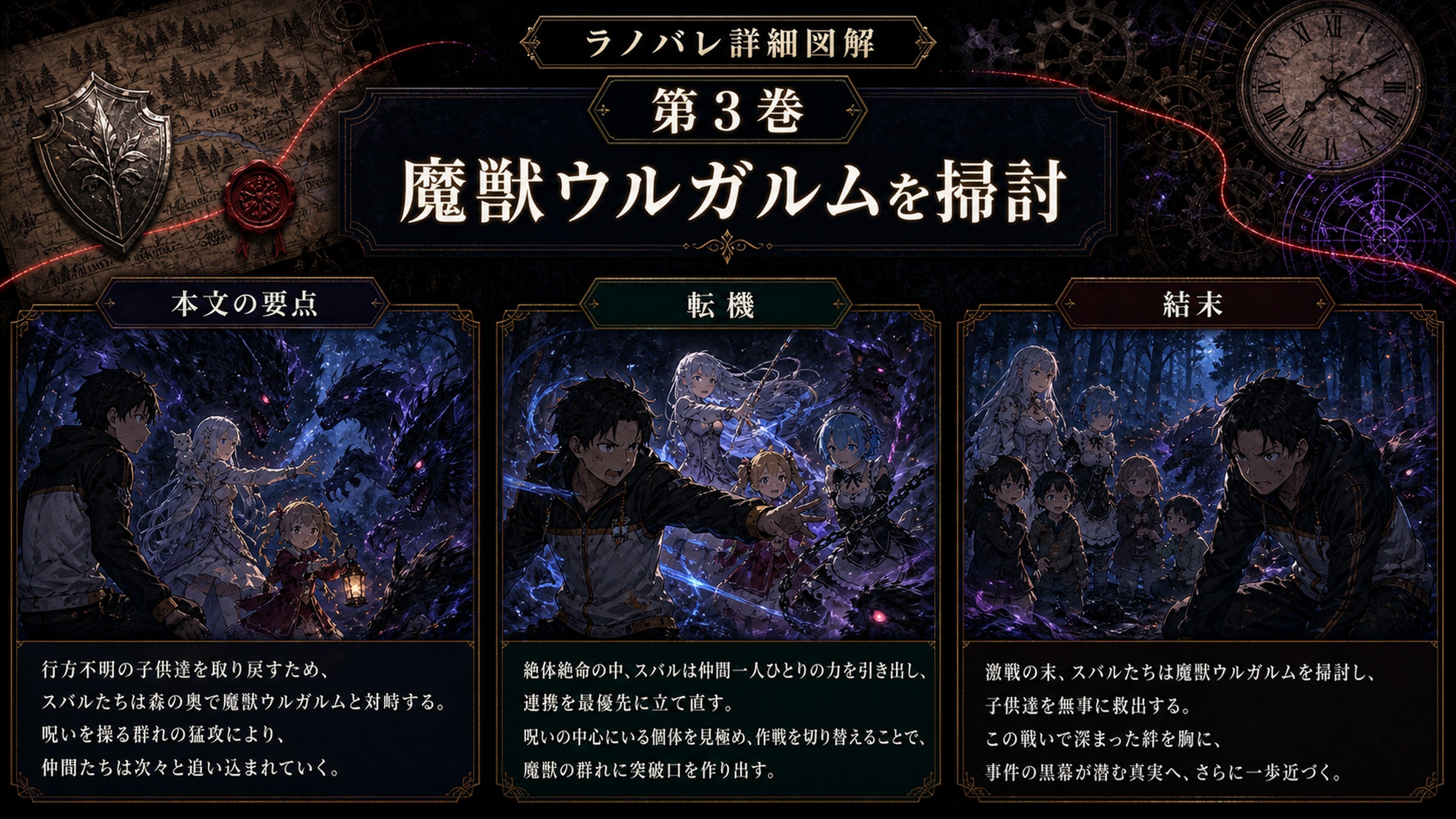 トップページ詳細解説「魔獣ウルガルムを掃討」を整理した図解