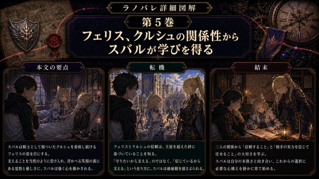 トップページ詳細解説「フェリス、クルシュの関係性からスバルが学びを得る」を整理した図解