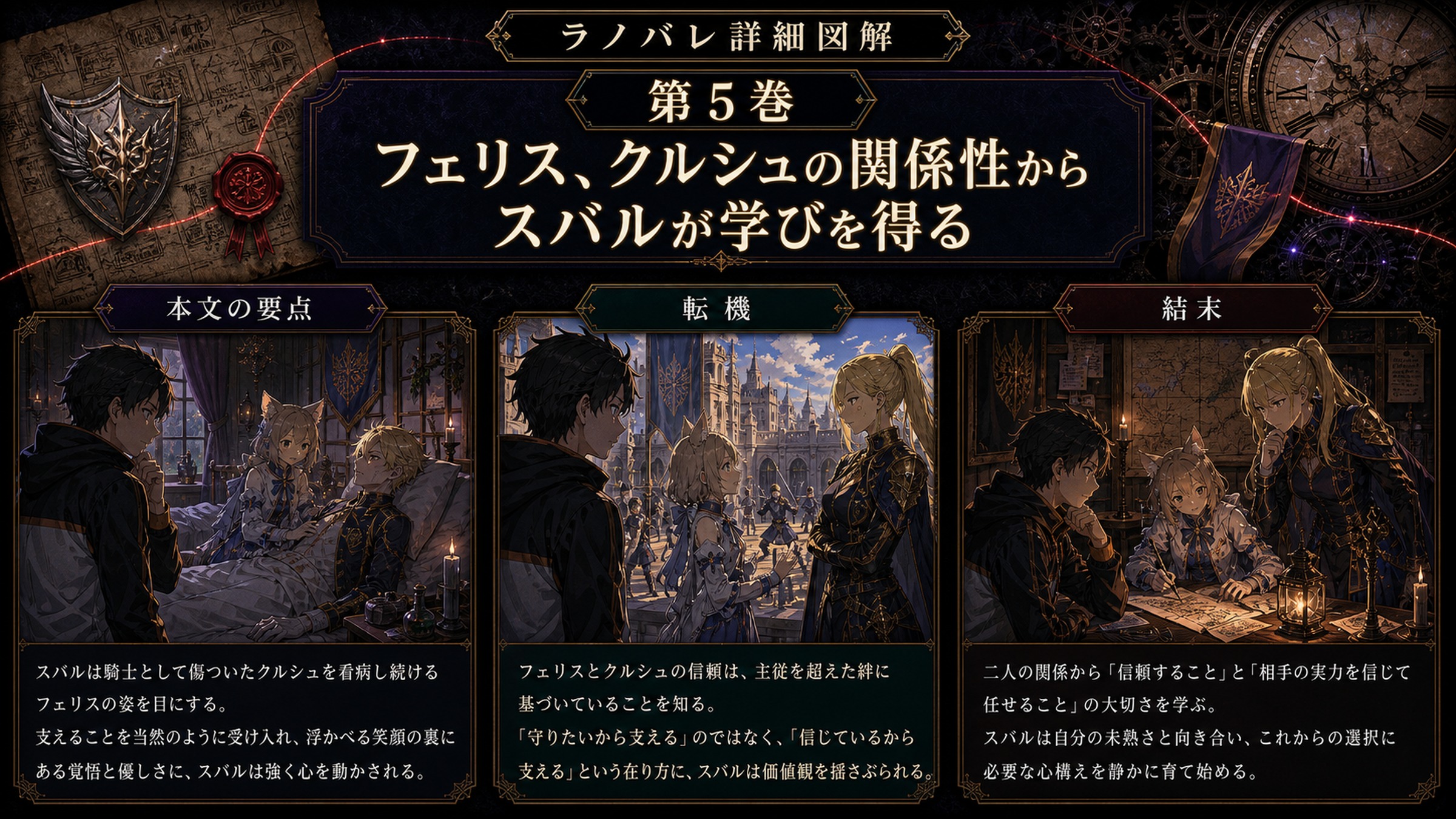 トップページ詳細解説「フェリス、クルシュの関係性からスバルが学びを得る」を整理した図解