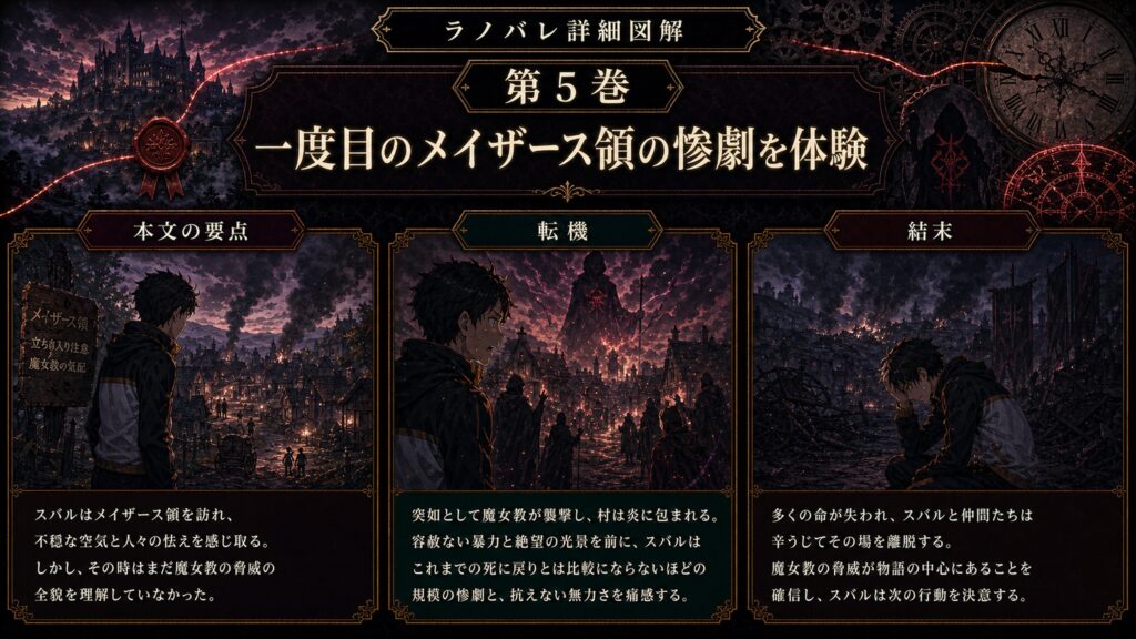 トップページ詳細解説「一度目のメイザース領の惨劇を体験」を整理した図解