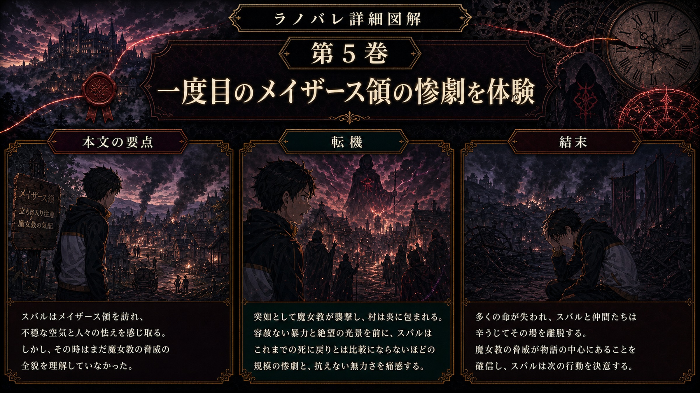 トップページ詳細解説「一度目のメイザース領の惨劇を体験」を整理した図解