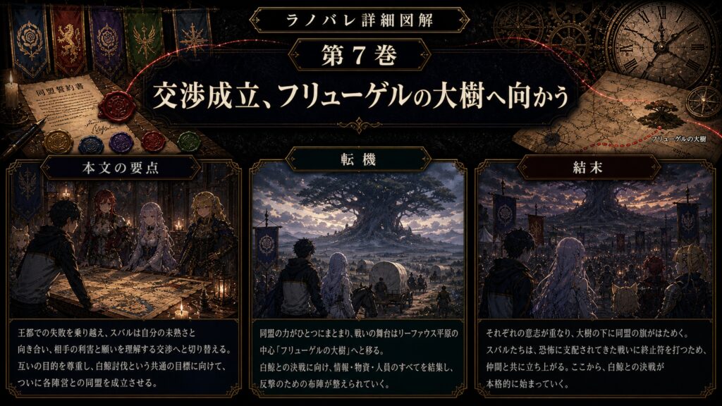 トップページ詳細解説「交渉成立、フリューゲルの大樹へ向かう」を整理した図解