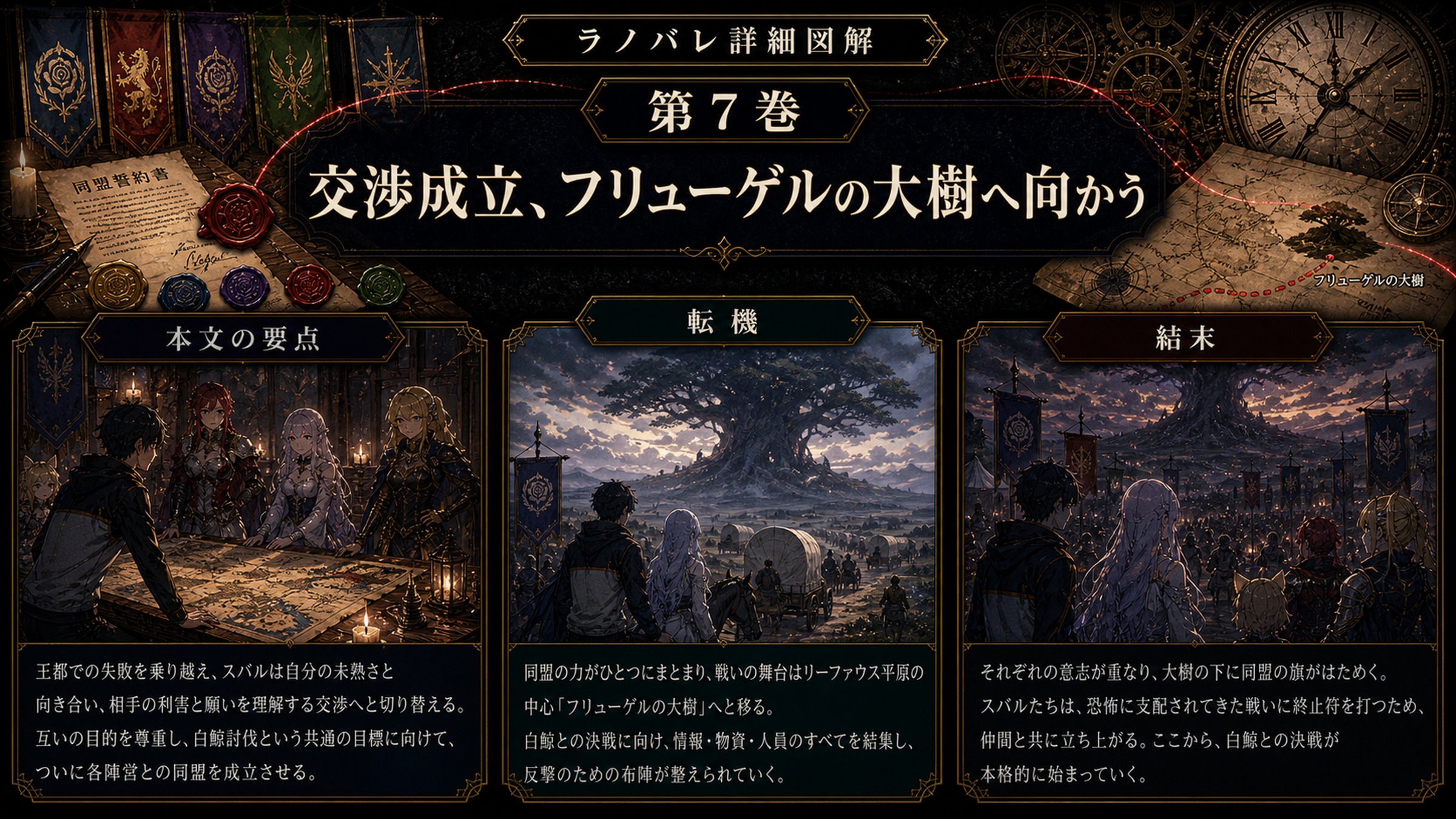 トップページ詳細解説「交渉成立、フリューゲルの大樹へ向かう」を整理した図解