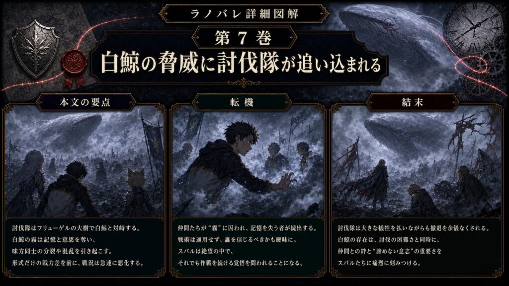 トップページ詳細解説「白鯨の脅威に討伐隊が追い込まれる」を整理した図解