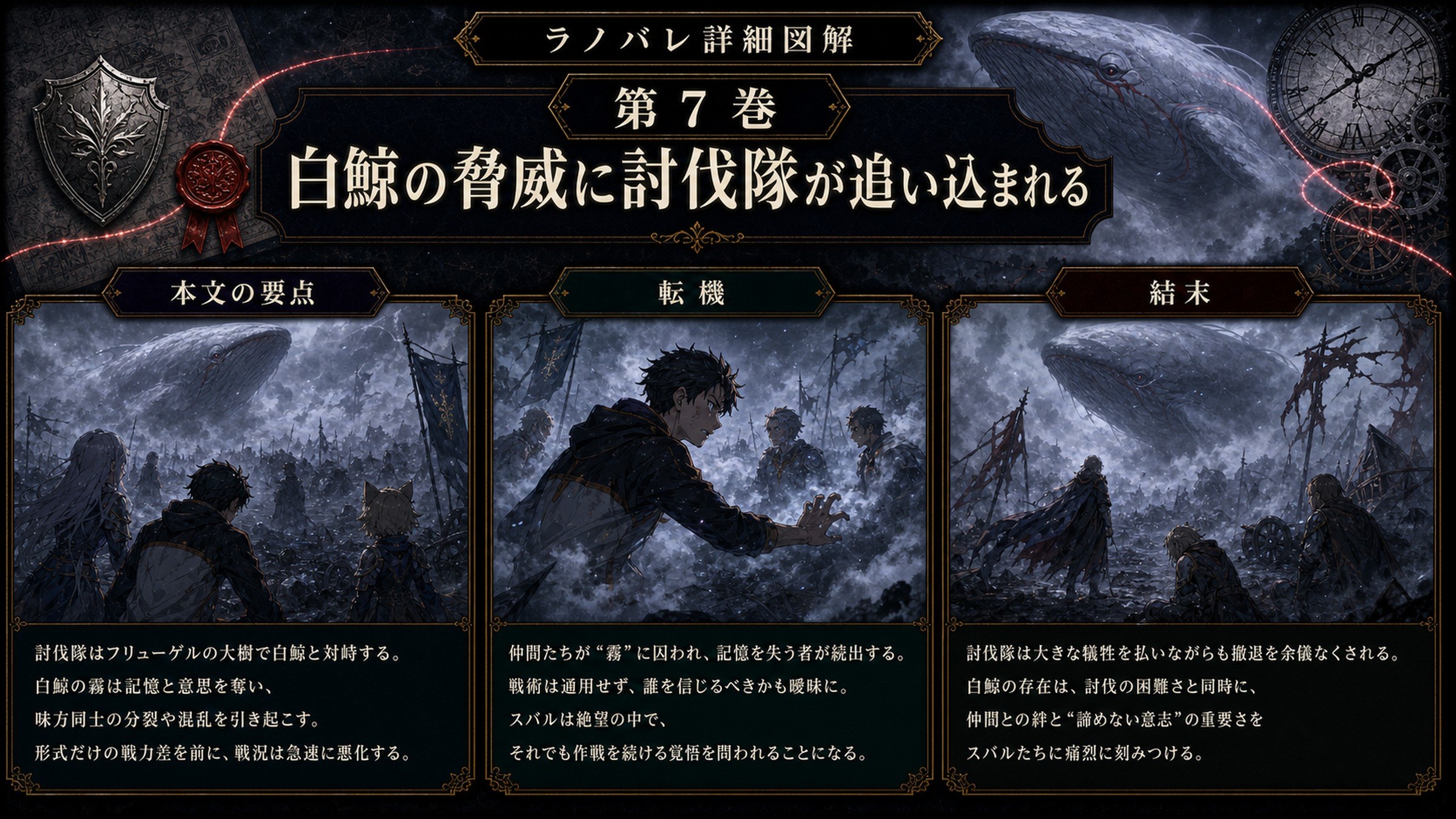トップページ詳細解説「白鯨の脅威に討伐隊が追い込まれる」を整理した図解