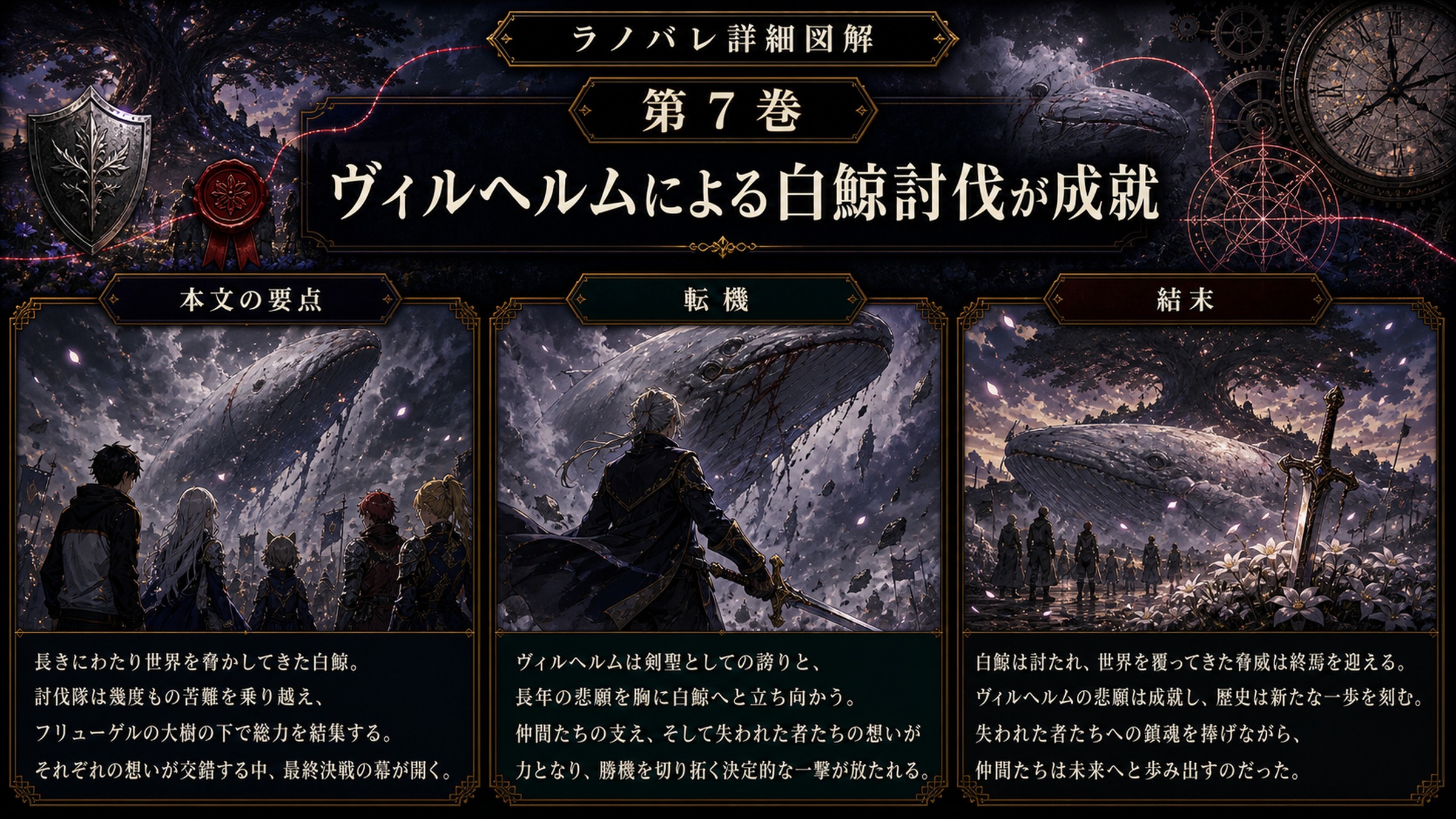 トップページ詳細解説「ヴィルヘルムによる白鯨討伐が成就」を整理した図解