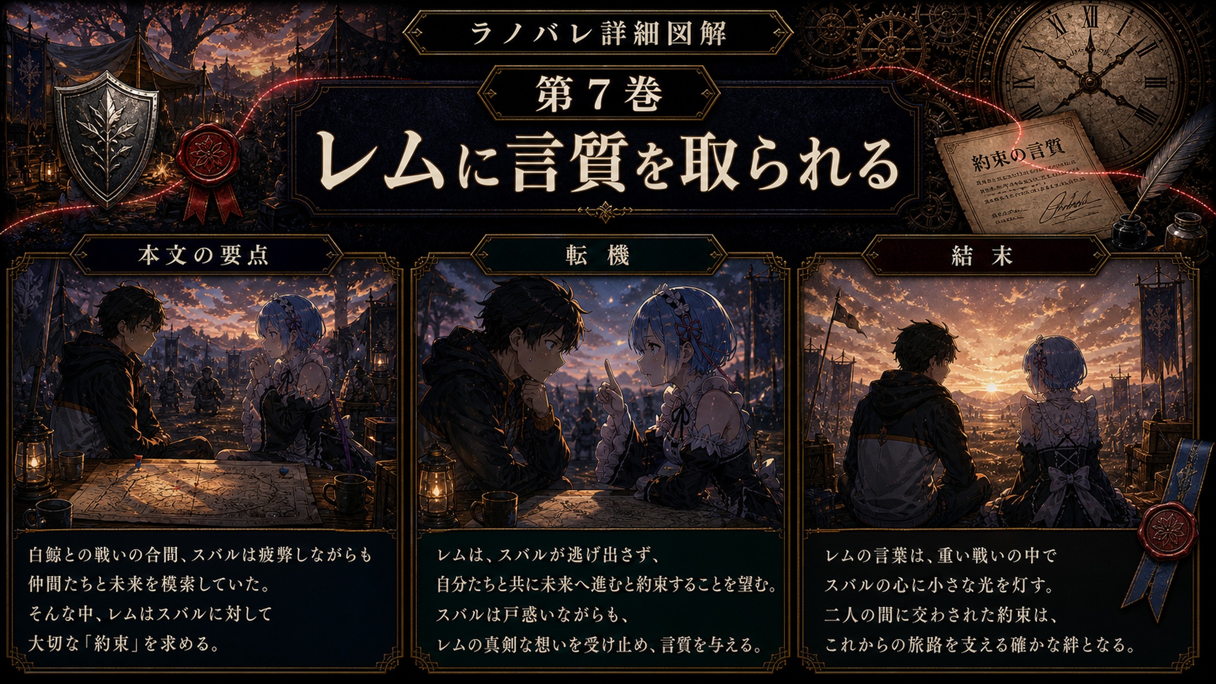 トップページ詳細解説「レムに言質を取られる」を整理した図解