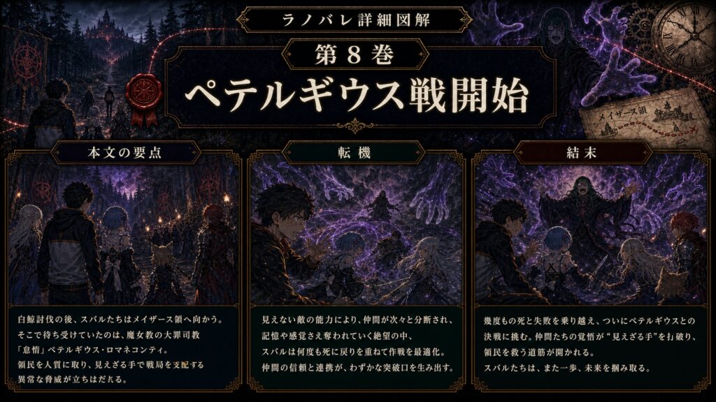 トップページ詳細解説「ペテルギウス戦開始」を整理した図解