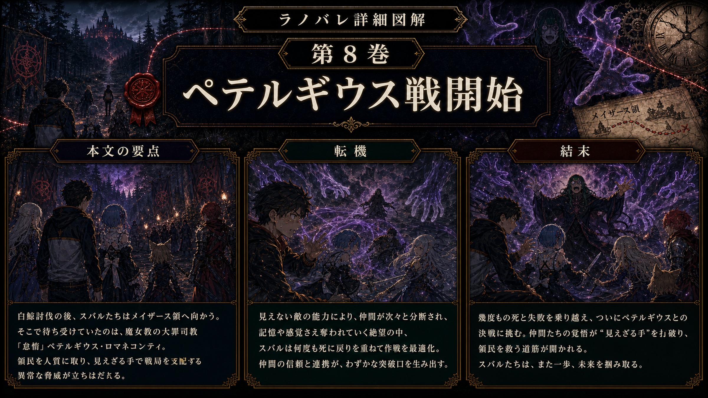 トップページ詳細解説「ペテルギウス戦開始」を整理した図解