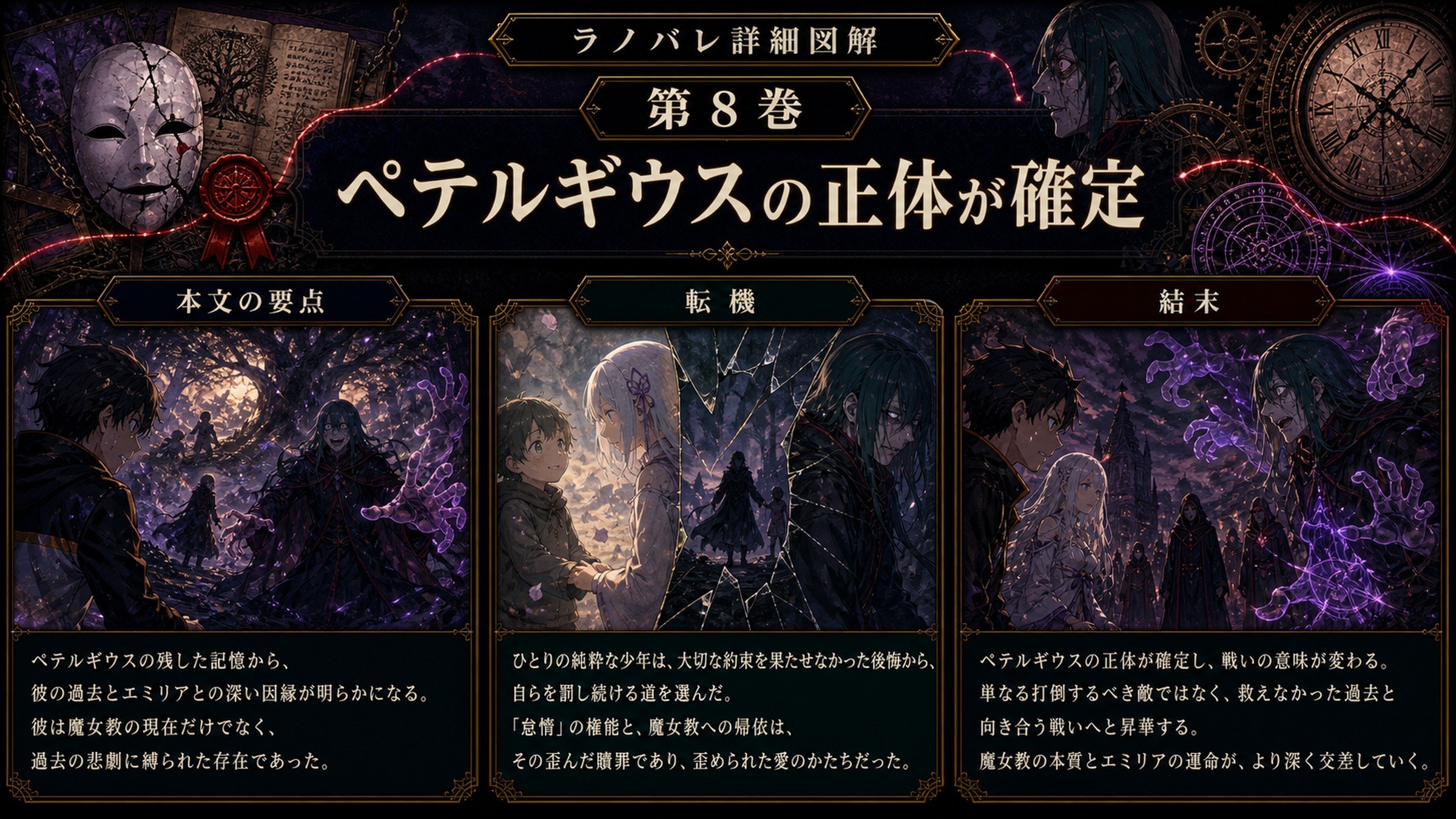 トップページ詳細解説「ペテルギウスの正体が確定」を整理した図解