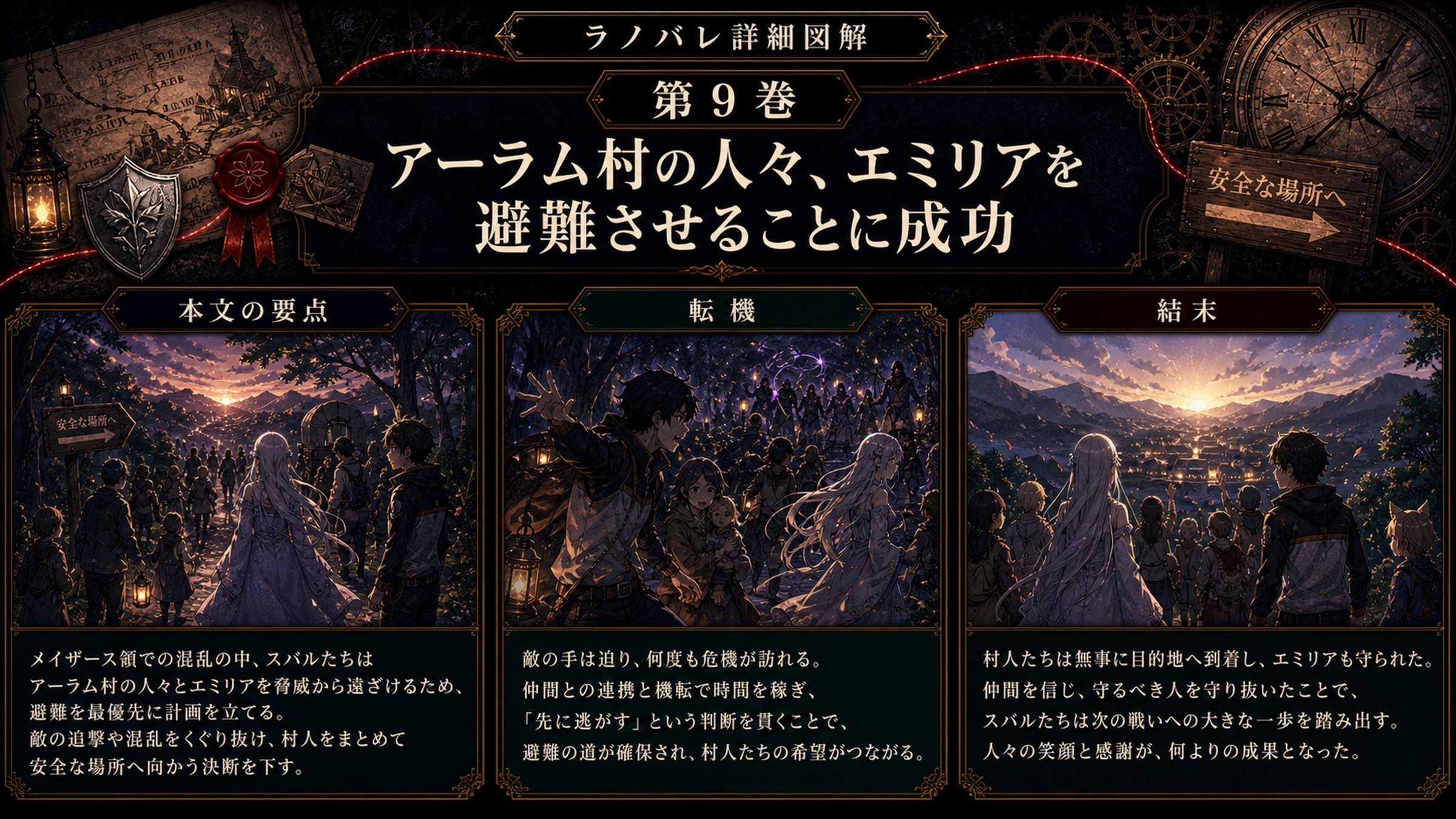 トップページ詳細解説「アーラム村の人々、エミリアを避難させることに成功」を整理した図解