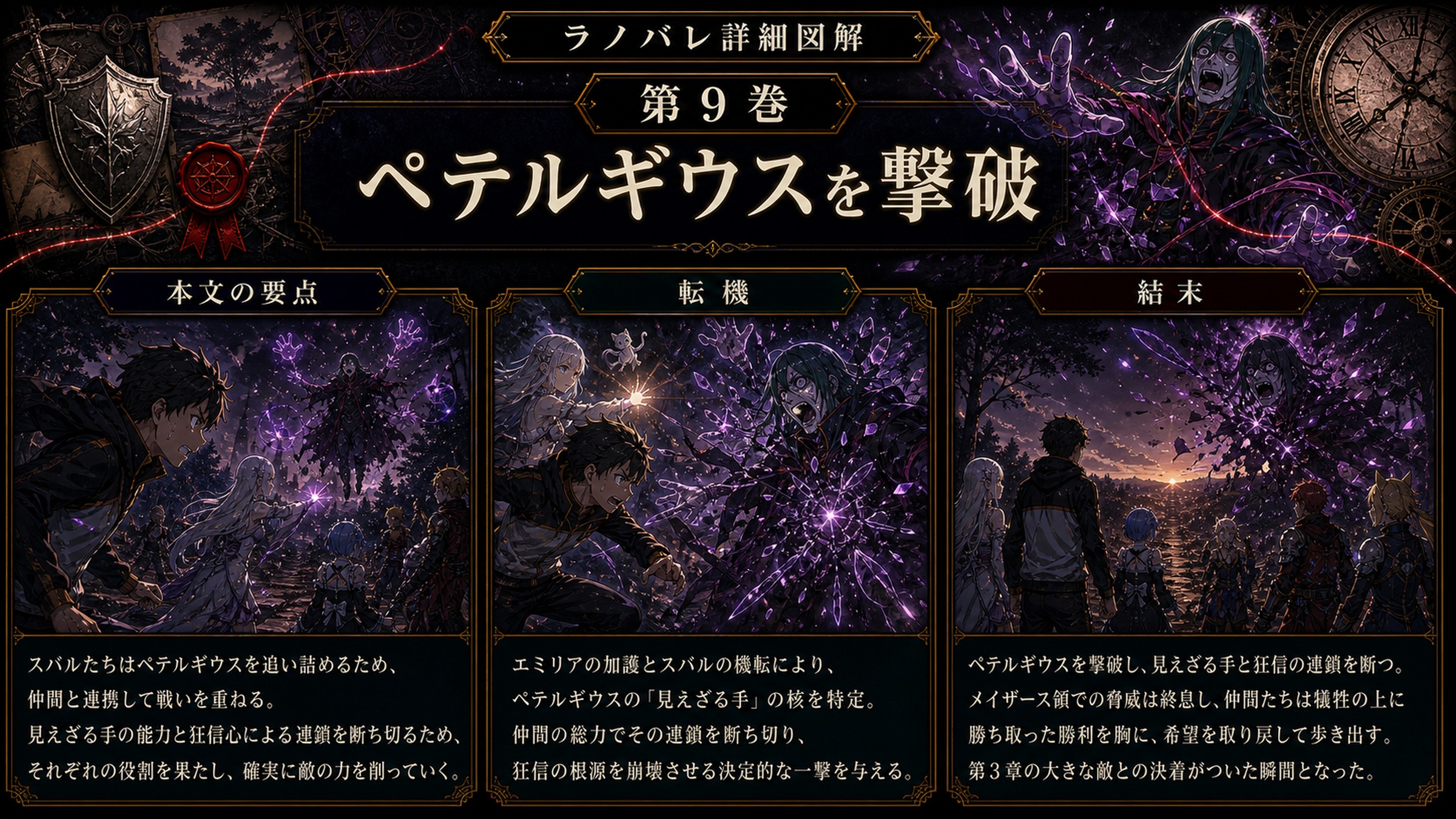 トップページ詳細解説「ペテルギウスを撃破」を整理した図解