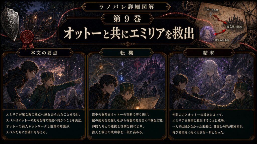 トップページ詳細解説「オットーと共にエミリアを救出」を整理した図解