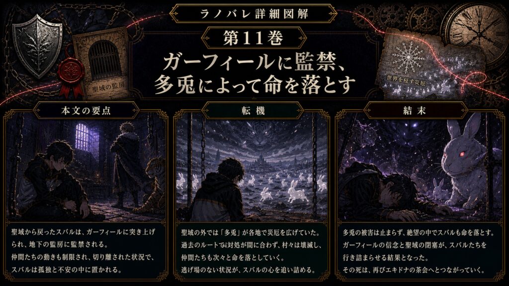 トップページ詳細解説「ガーフィールに監禁、多兎によって命を落とす」を整理した図解