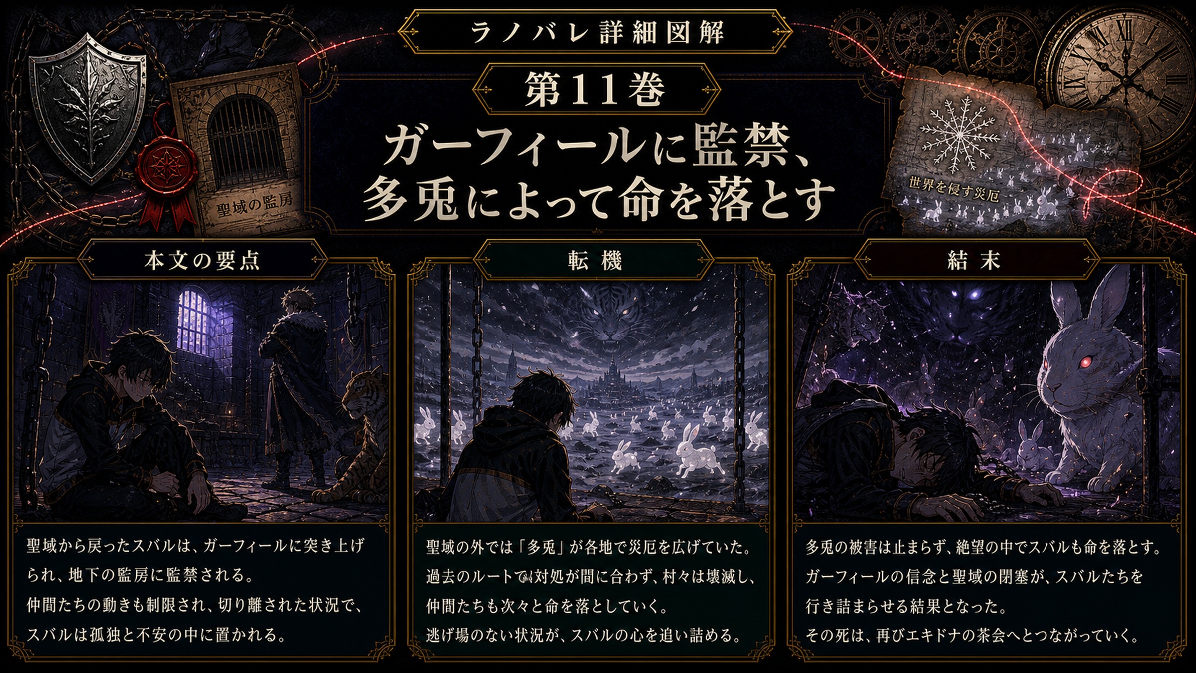 トップページ詳細解説「ガーフィールに監禁、多兎によって命を落とす」を整理した図解