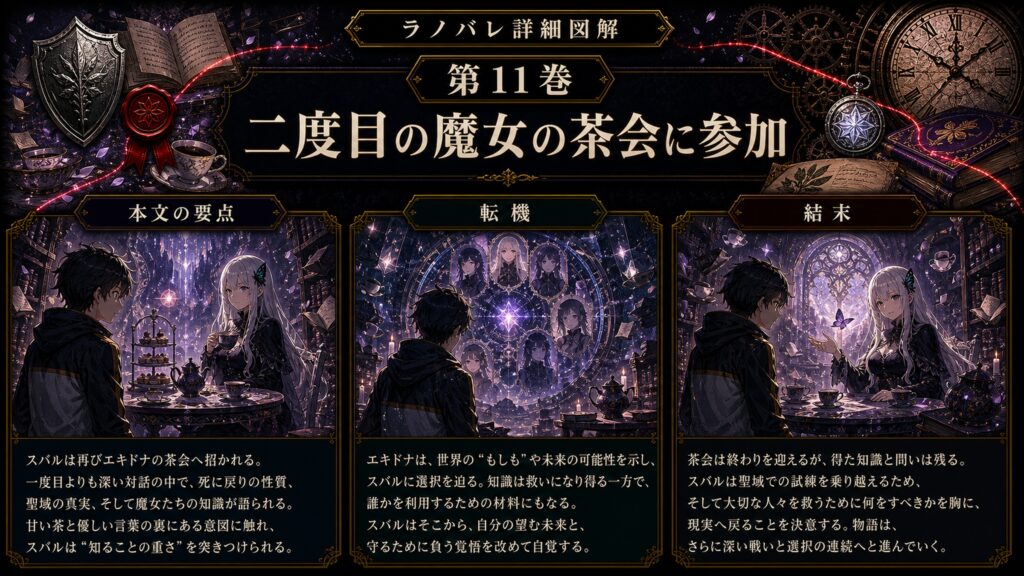 トップページ詳細解説「二度目の魔女の茶会に参加」を整理した図解