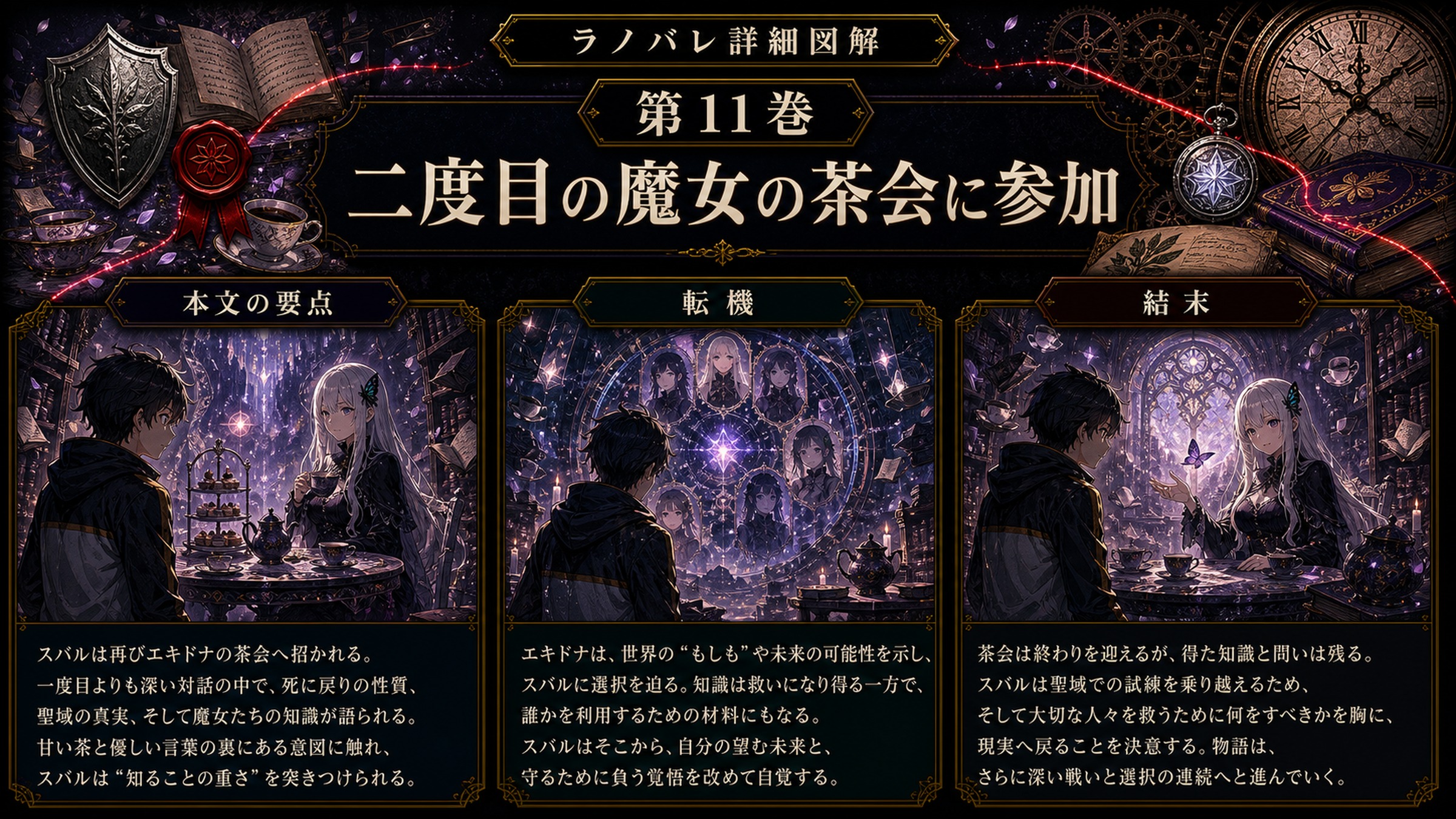 トップページ詳細解説「二度目の魔女の茶会に参加」を整理した図解