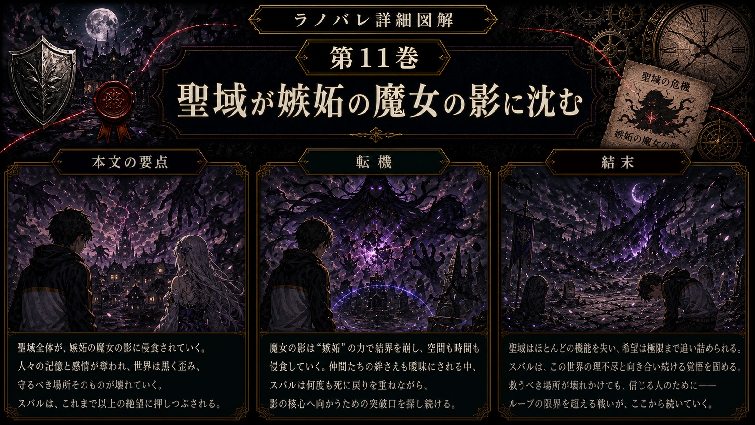 トップページ詳細解説「聖域が嫉妬の魔女の影に沈む」を整理した図解