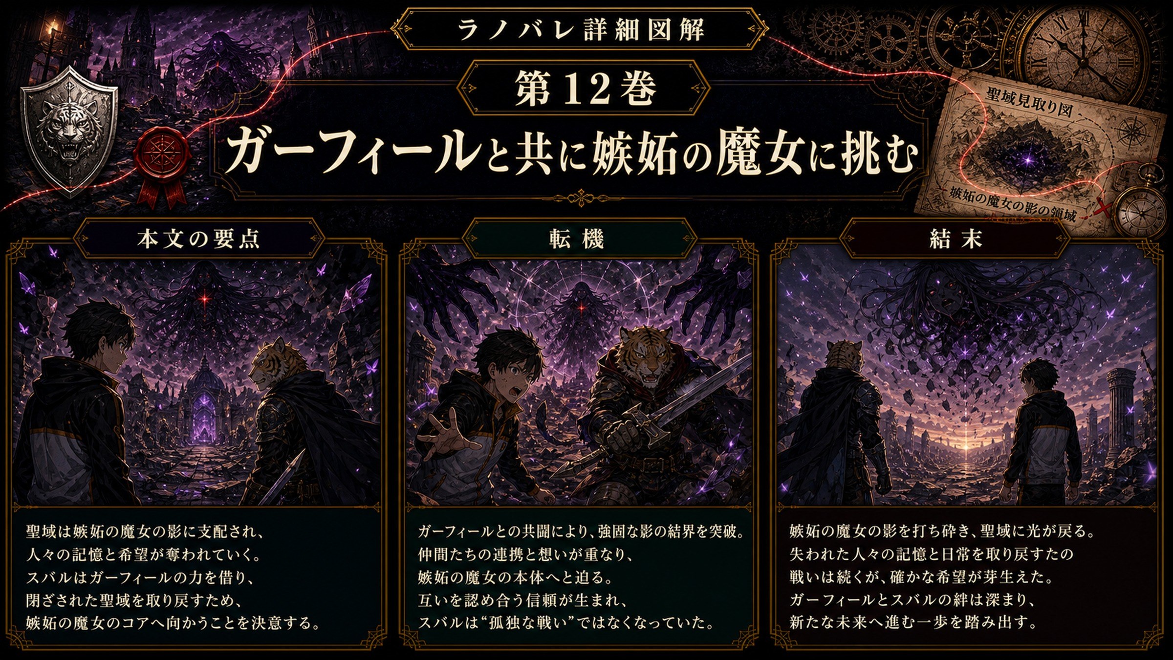 トップページ詳細解説「ガーフィールと共に嫉妬の魔女に挑む」を整理した図解