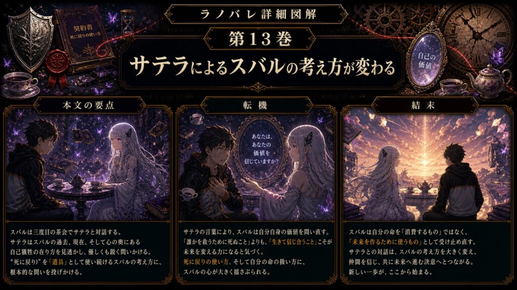 トップページ詳細解説「サテラによるスバルの考え方が変わる」を整理した図解