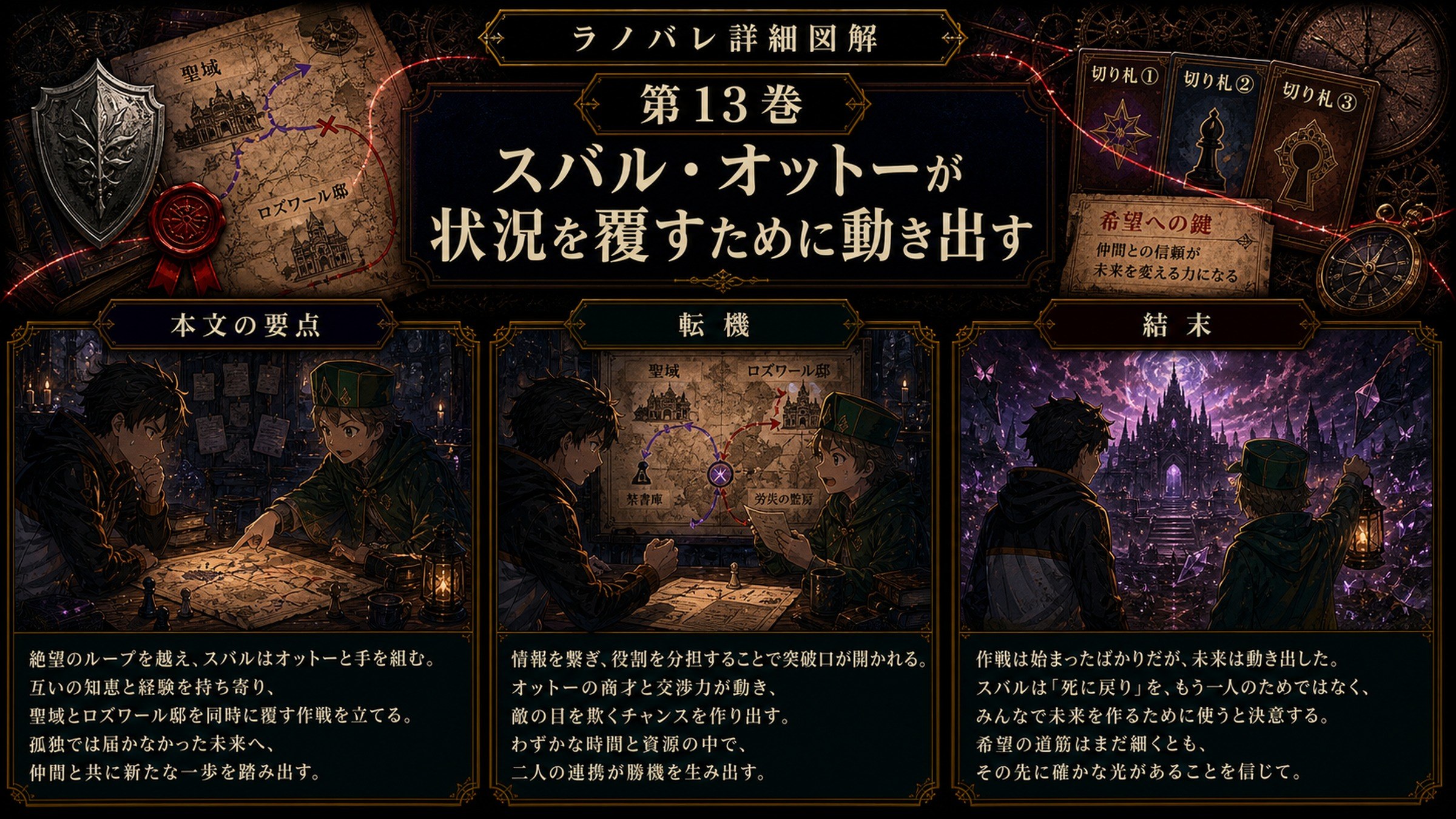 トップページ詳細解説「スバル・オットーが状況を覆すために動き出す」を整理した図解