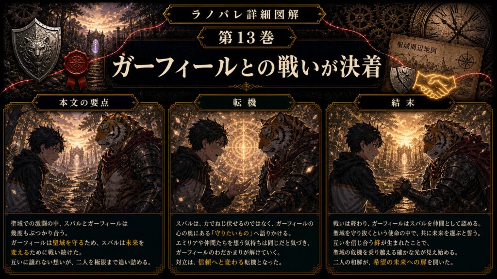 トップページ詳細解説「ガーフィールとの戦いが決着」を整理した図解