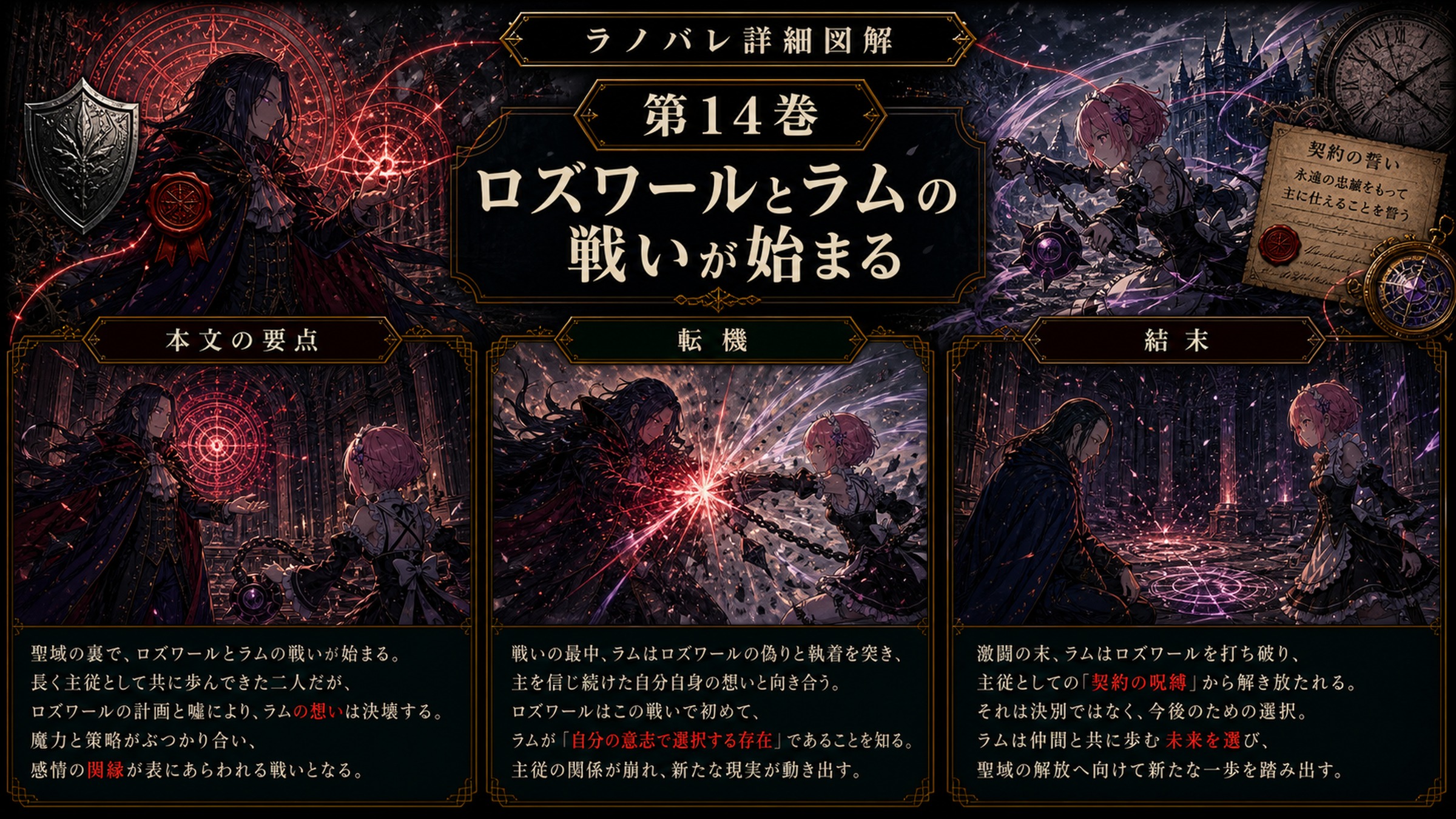 トップページ詳細解説「ロズワールとラムの戦いが始まる」を整理した図解