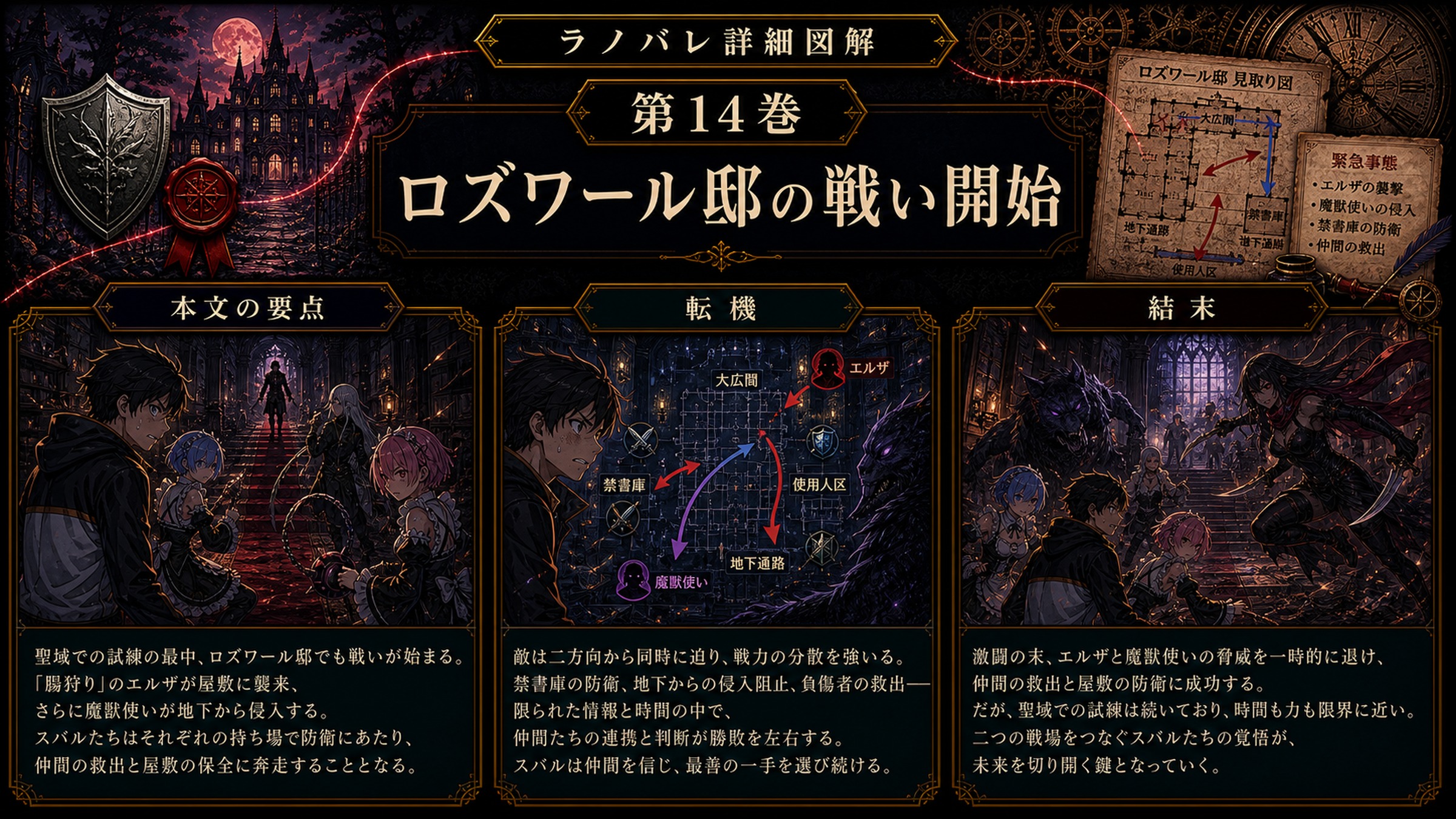 トップページ詳細解説「ロズワール邸の戦い開始」を整理した図解