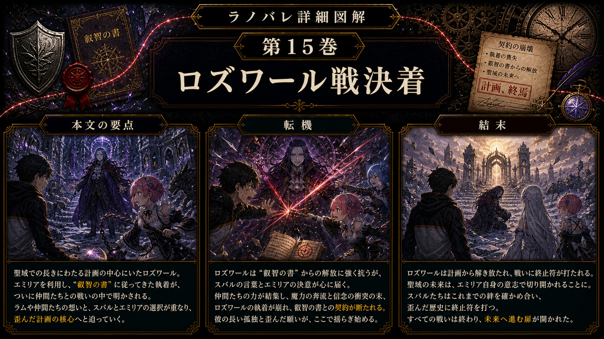 トップページ詳細解説「ロズワール戦決着」を整理した図解