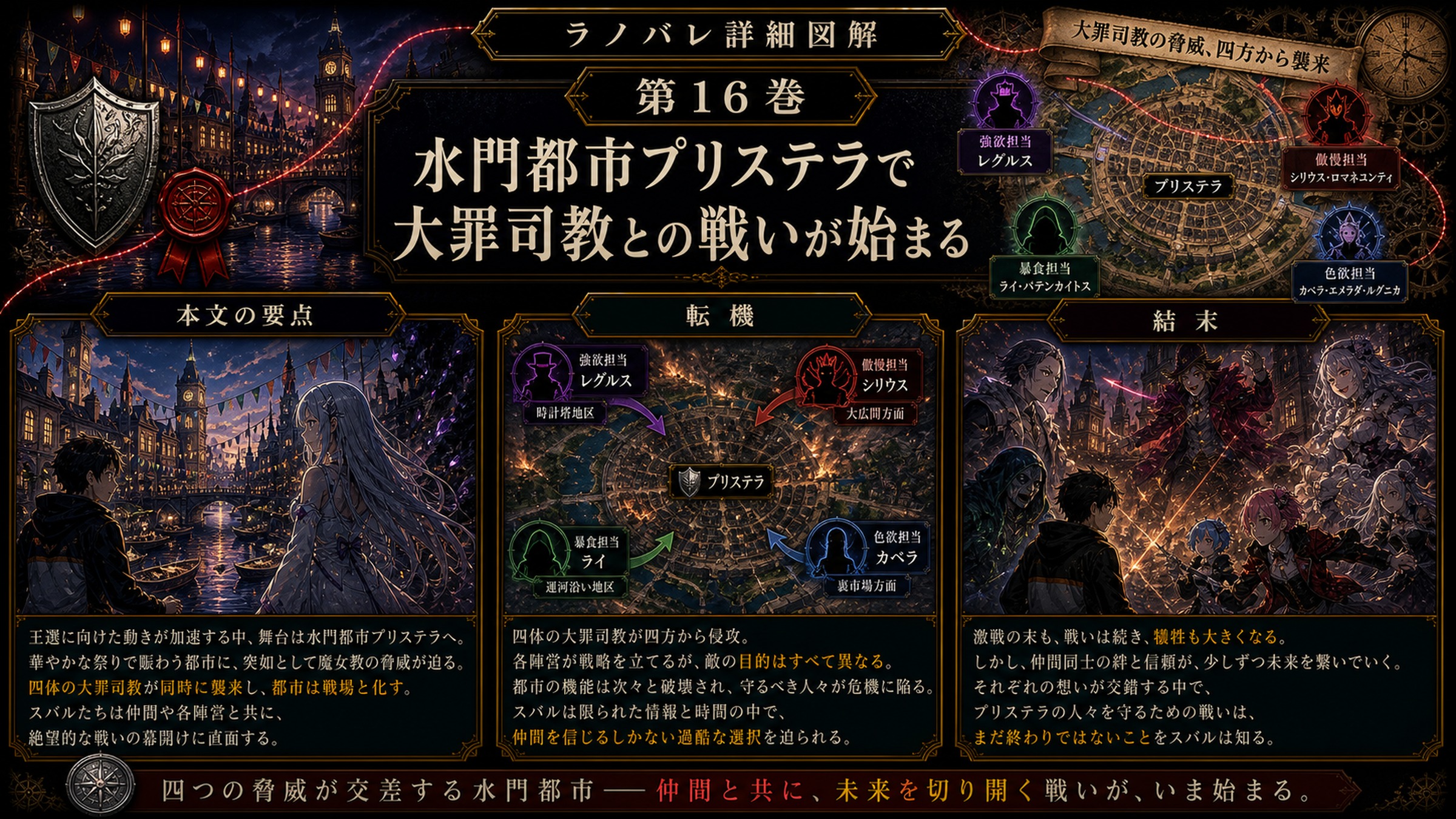 トップページ詳細解説「水門都市プリステラで大罪司教との戦いが始まる」を整理した図解