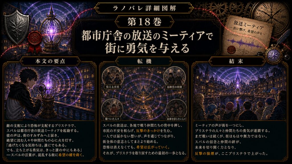 トップページ詳細解説「都市庁舎の放送のミーティアで街に勇気を与える」を整理した図解