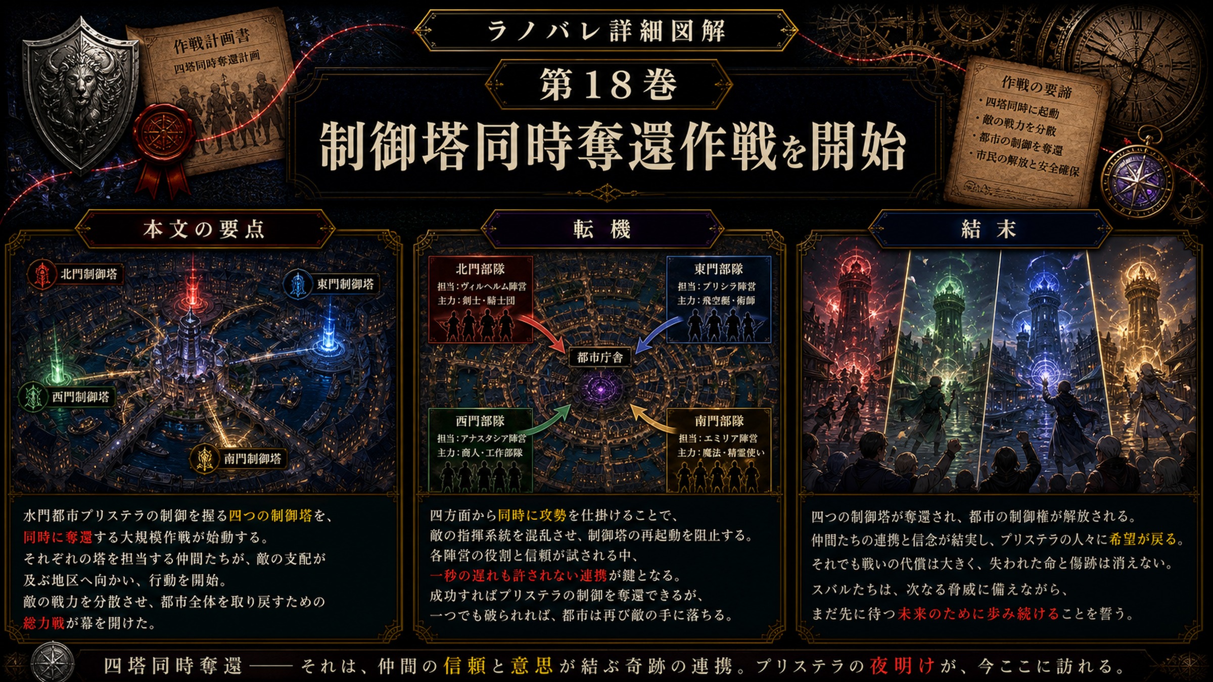 トップページ詳細解説「制御塔同時奪還作戦を開始」を整理した図解