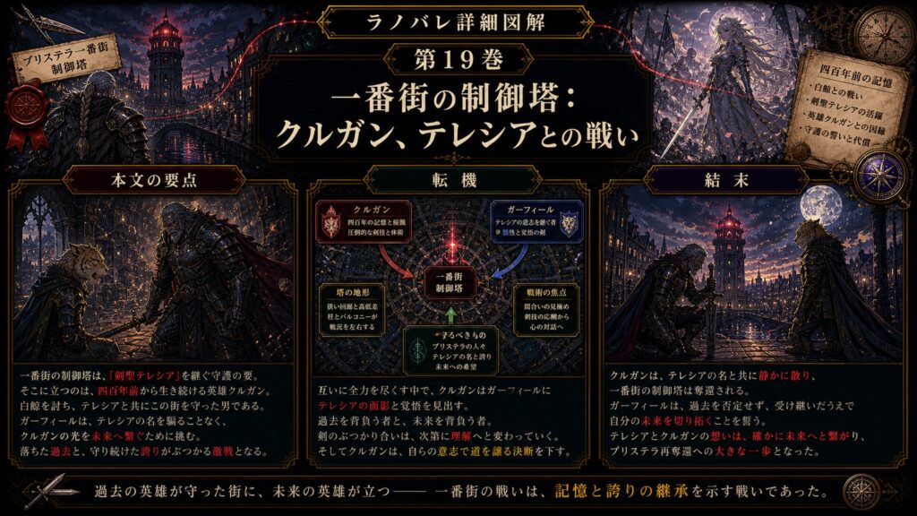 トップページ詳細解説「一番街の制御塔：クルガン、テレシアとの戦い」を整理した図解