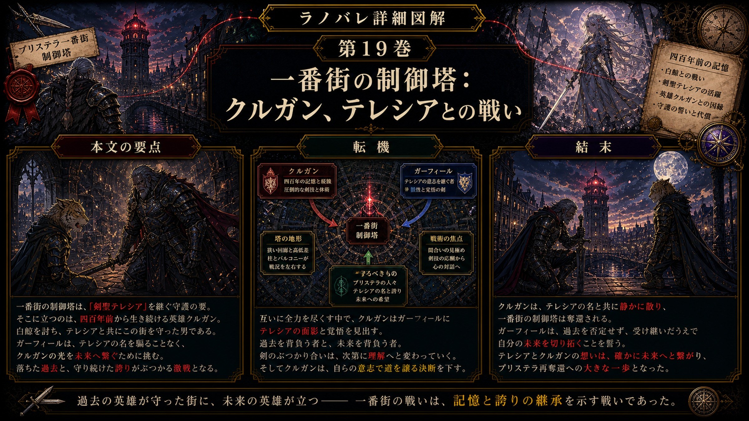 トップページ詳細解説「一番街の制御塔：クルガン、テレシアとの戦い」を整理した図解
