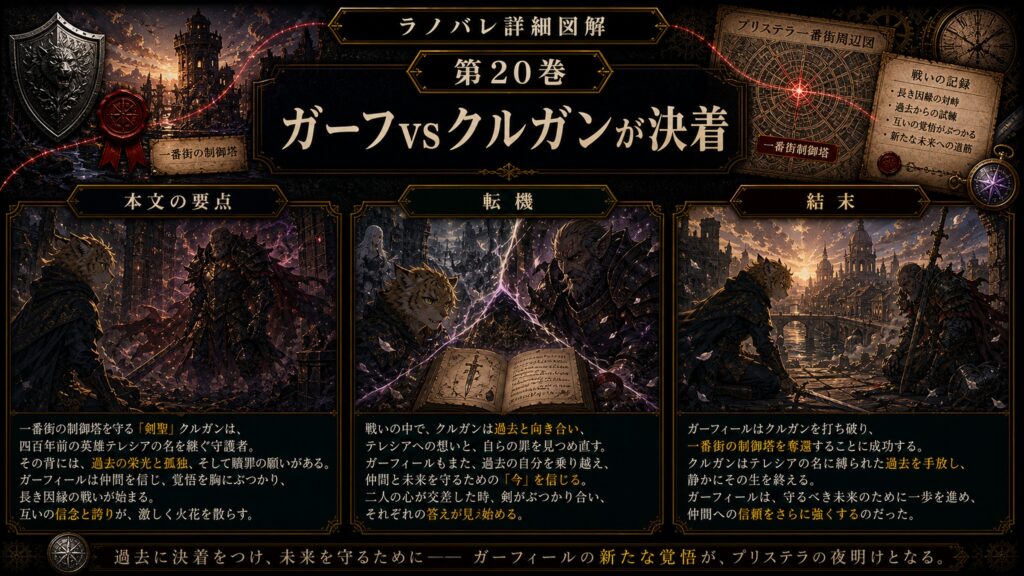 トップページ詳細解説「ガーフvsクルガンが決着」を整理した図解