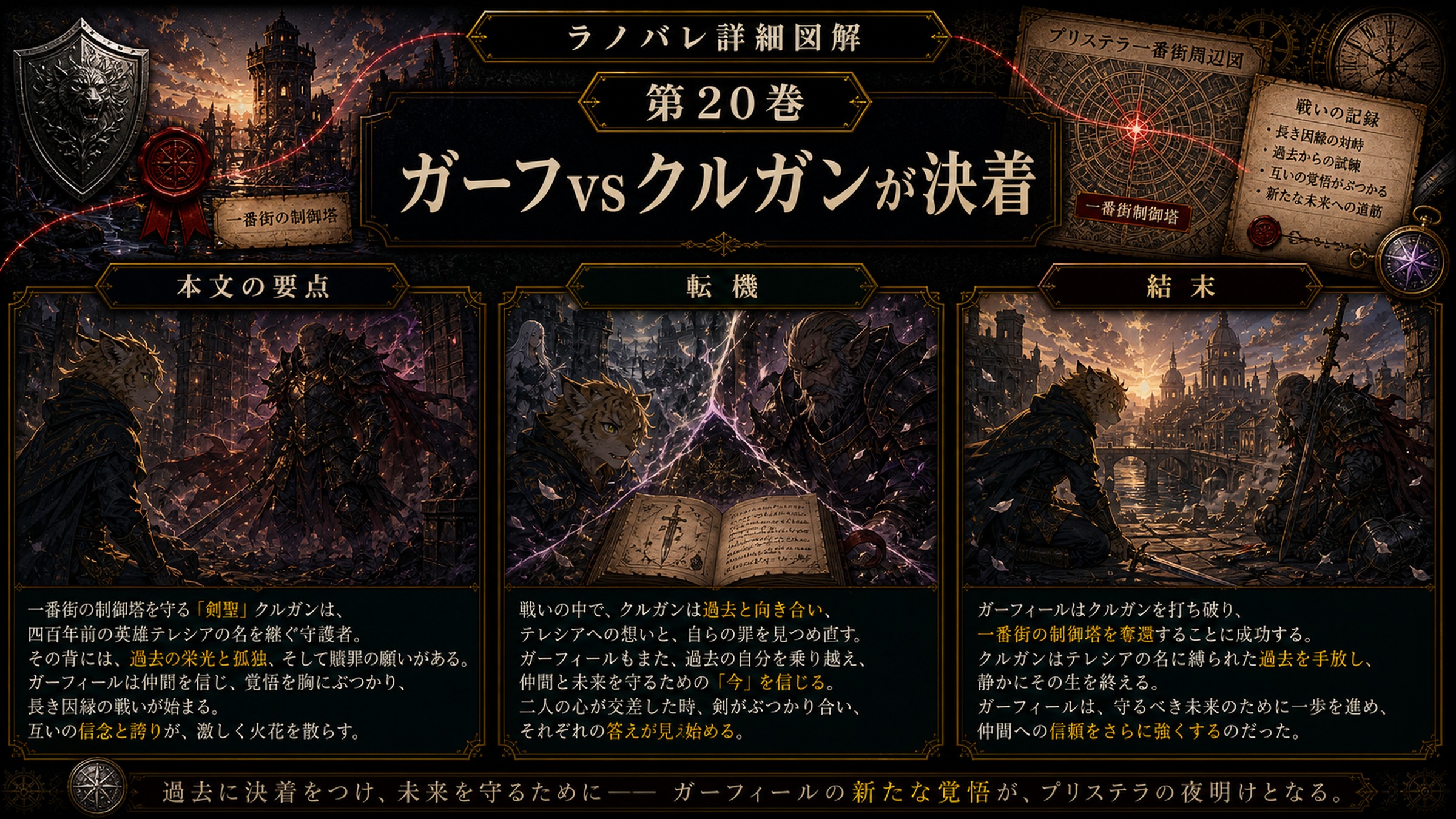 トップページ詳細解説「ガーフvsクルガンが決着」を整理した図解