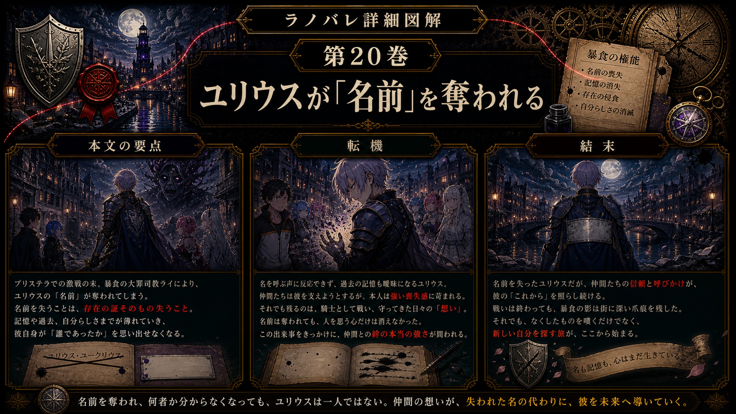 トップページ詳細解説「ユリウスが「名前」を奪われる」を整理した図解